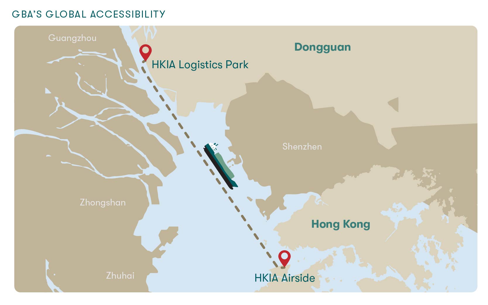 This multi-modal route takes shipments from the heart of the GBA directly to Hong Kong International Airport